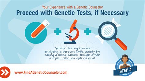 genetic testing psychology